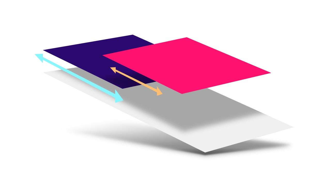 An abstracted view of what a CSS parallax effect would look like if the layers were to lift up off of the screen, and you could step to the side to see them in three axes, with arrows showing the layers moving up and down along the X axis.